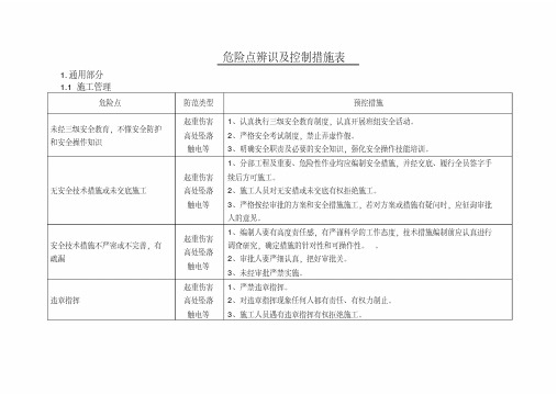 危险点预控措施总表1