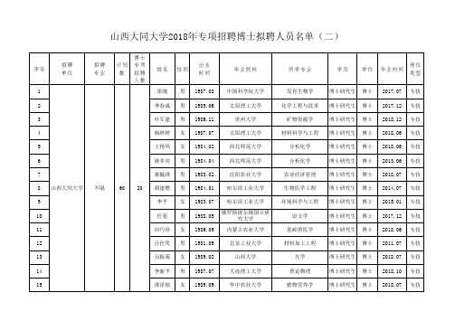 山西大同大学2018年专项招聘博士拟聘人员名单(二)