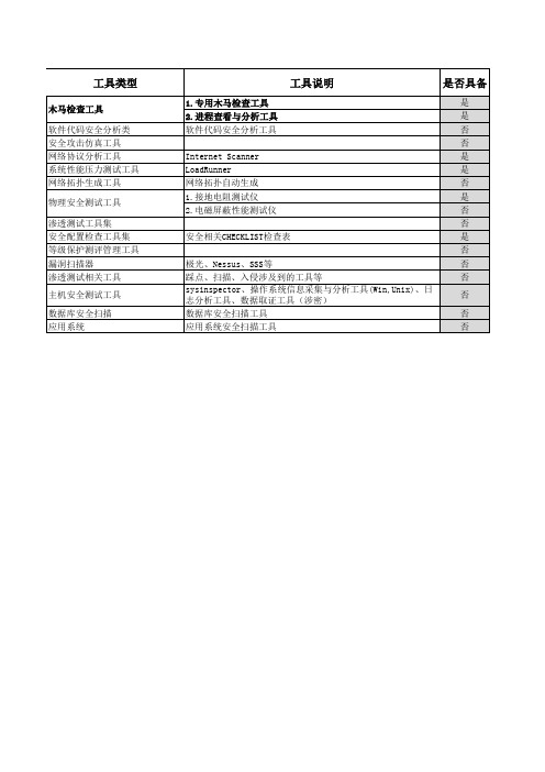 信息系统安全等级保护测评表单-测评设备、工具配备情况表