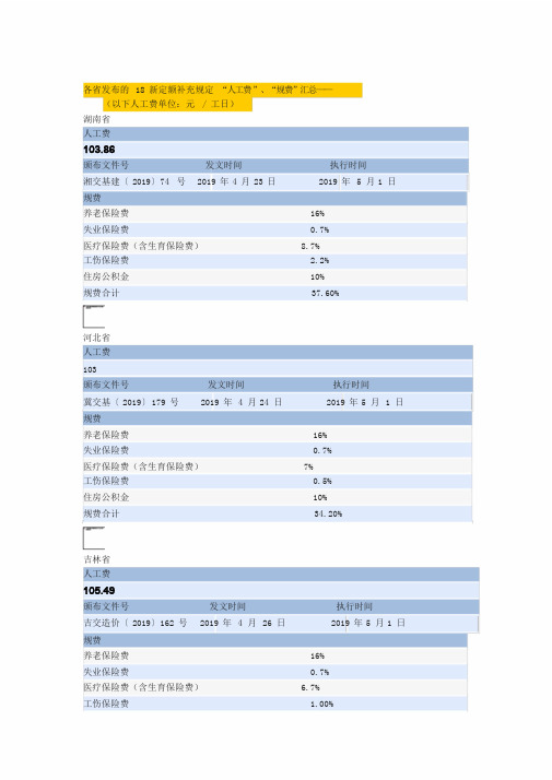 2019年新规费汇总