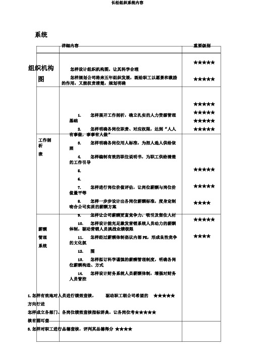 长松组织系统内容