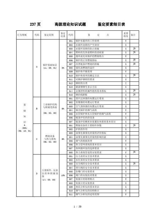 中国石油技能鉴定热力司炉工理论知识试题(高级工)