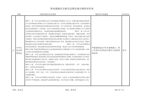 职业健康安全合规性评价