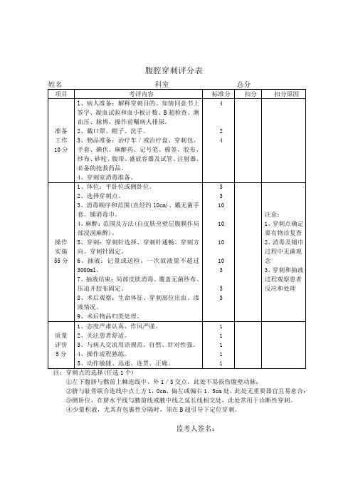 技能大赛评分表