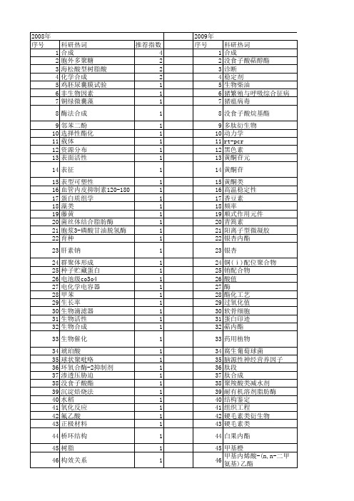 【江苏省自然科学基金】_生物合成_期刊发文热词逐年推荐_20140816