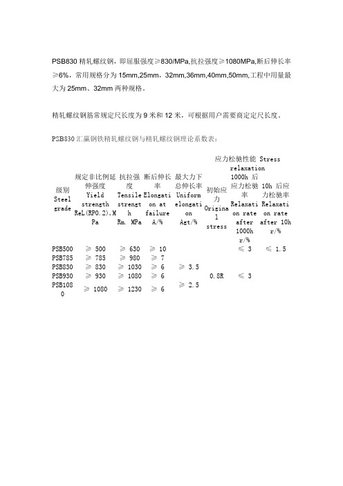 PSB830精轧螺纹钢