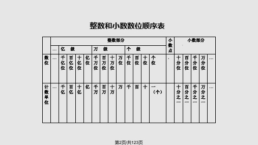 数与代数ppt学习