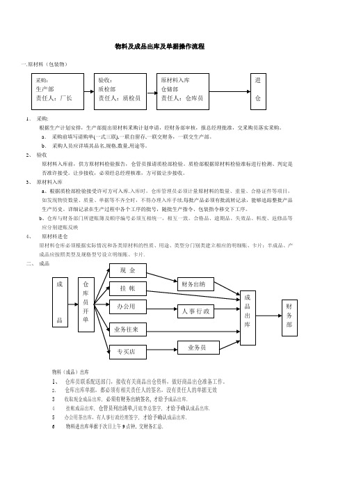 物料进出流程