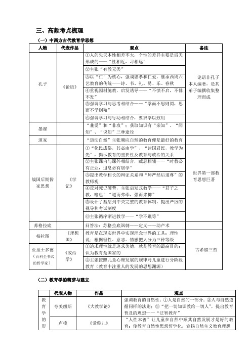 教育学高频知识点梳理