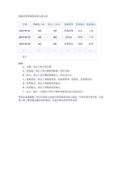 新版结算货邮量及收入统计表