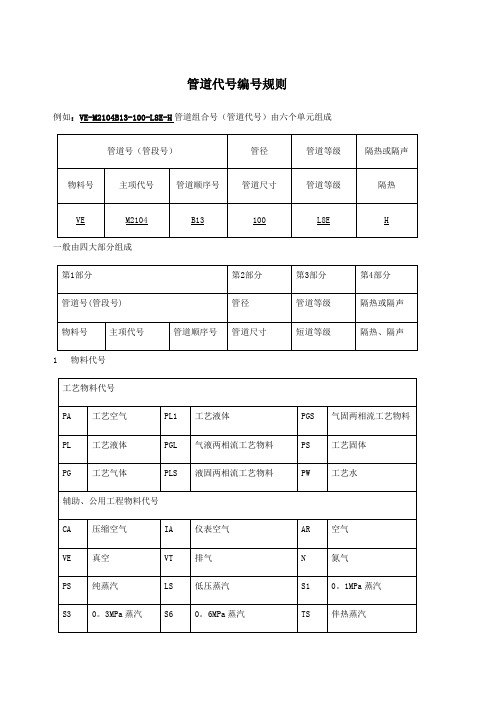 管道代号编号规则【范本模板】