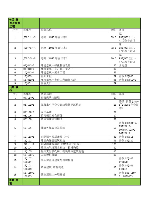 建筑专业国标设计图集最新目录(截至2018年1月)