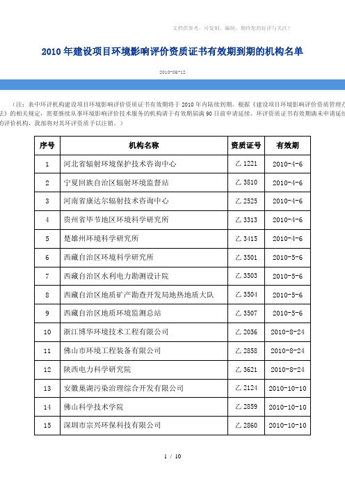 2010年建设项目环境影响评价资质证书有