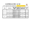 企业所得税自动计算表(金三版2016-17版)