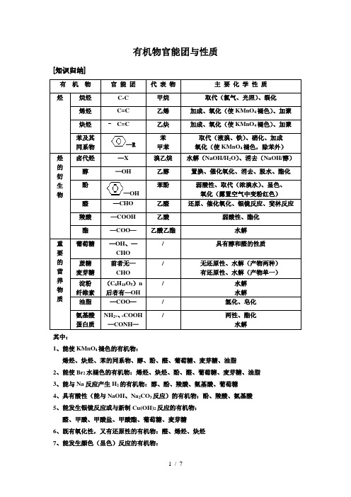 官能团的性质及有机化学知识总结