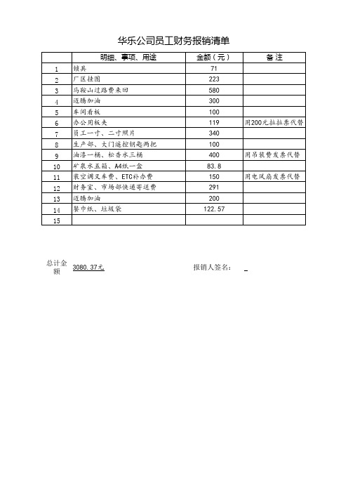 办公用品报销