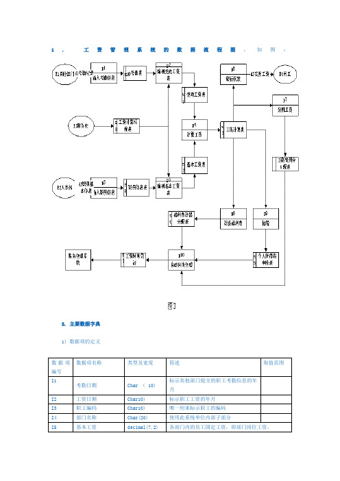 工资管理系统数据流程图