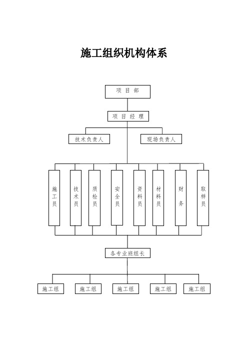 施工组织机构体系