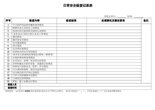 项目部日常安全检查记录表