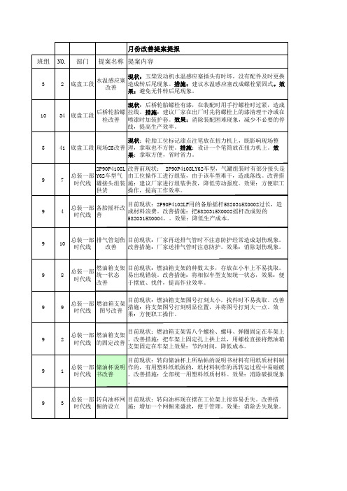 汽车厂改善提案