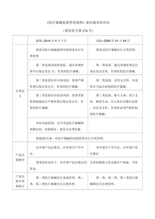 医疗器械监督管理条例新旧版对照