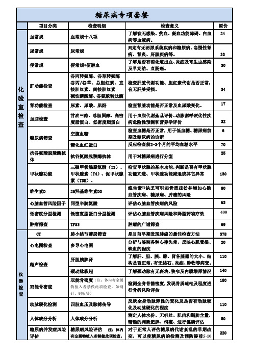 三甲医院体检糖尿病项目