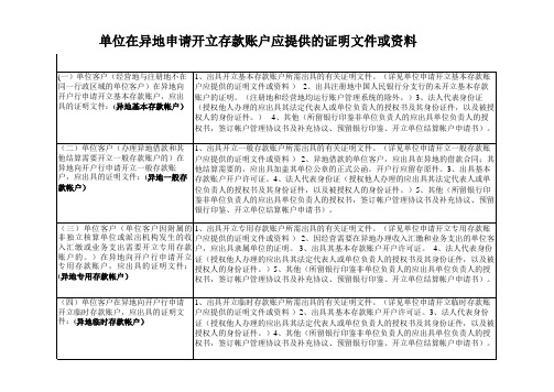 单位申请开立各类结算帐户应提供的文件和证明资料