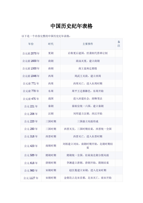 中国历史纪年表pdf