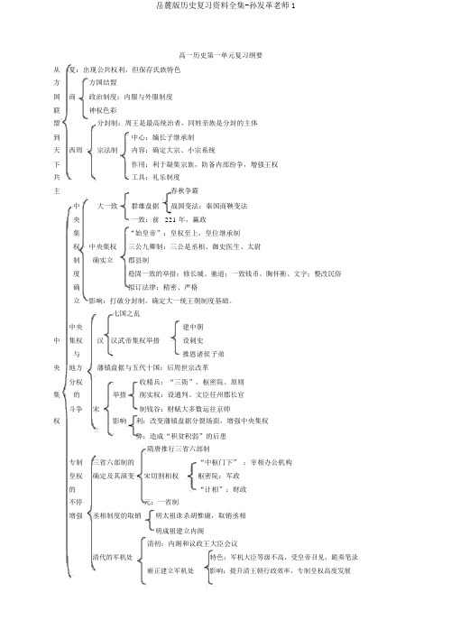 岳麓版历史复习资料全集-孙发革老师1