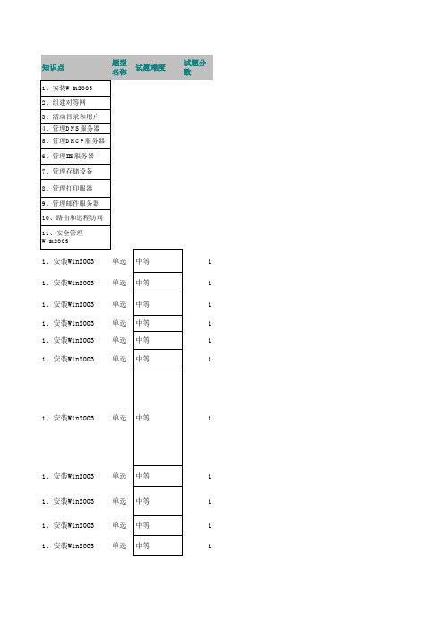 windows2003考试300题