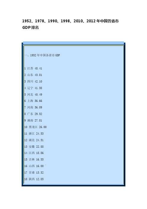 1952、1978、1990、1998、2010、2012年中国各省市GDP排名
