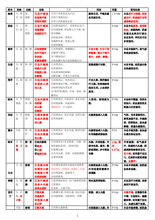 中药药性表格图解