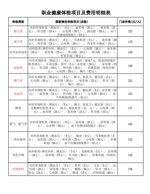 职业健康体检项目及费用明细表 