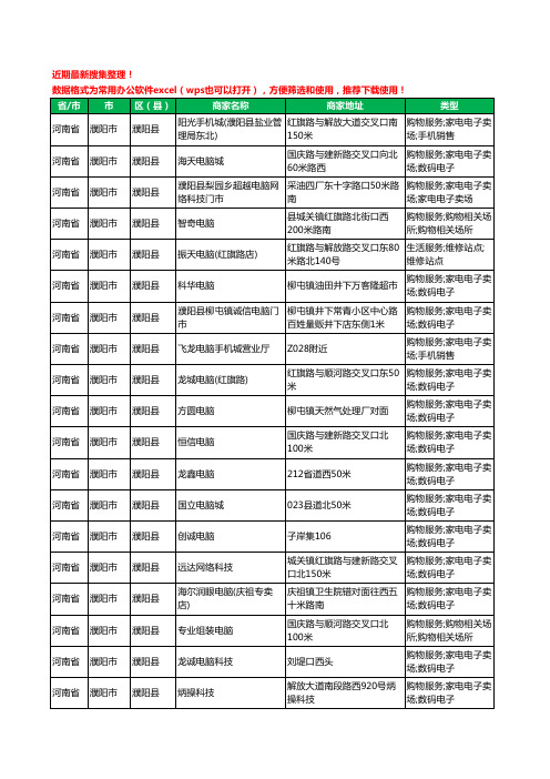 2020新版河南省濮阳市濮阳县电脑工商企业公司商家名录名单黄页联系方式大全102家