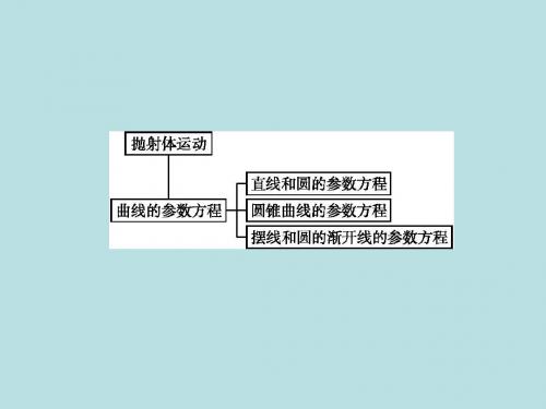 2018人教B版数学选修4-4课件本章整合2 最新版