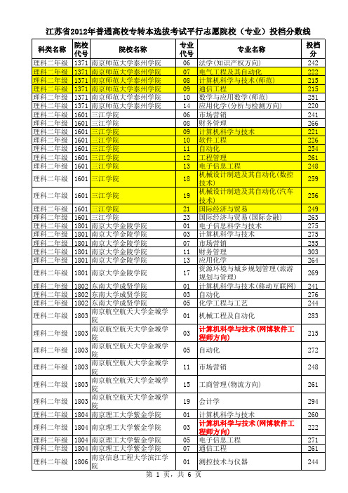 2012年江苏专转本投档线