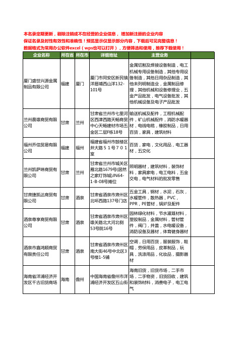 新版全国家具电工工商企业公司商家名录名单联系方式大全55家