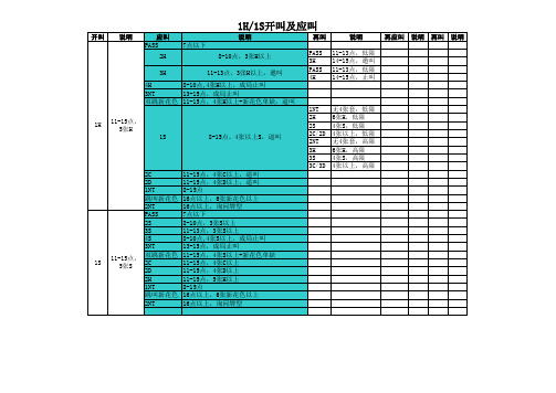 精确叫牌法(简要表格)