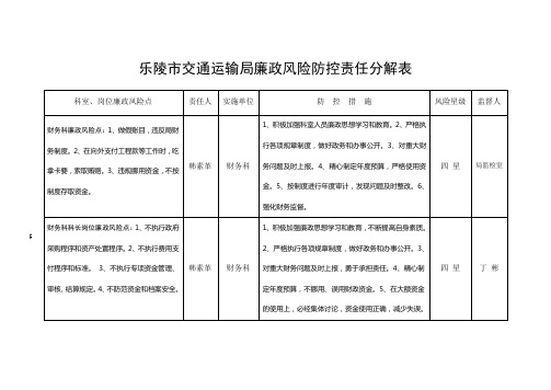 乐陵市交通运输局廉政风险防控责任分解表、防控图(拼版)