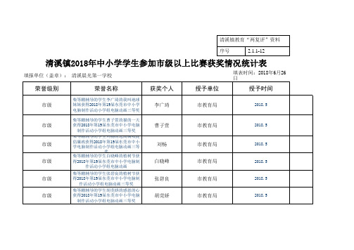 【晨光一校】清溪镇近三年教师参加市级以上教育教学比赛获奖情况统计表(徐妞妞)