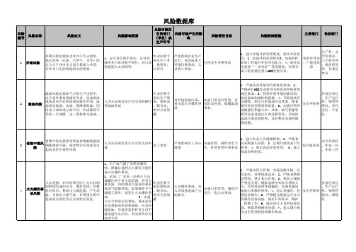 风险数据库