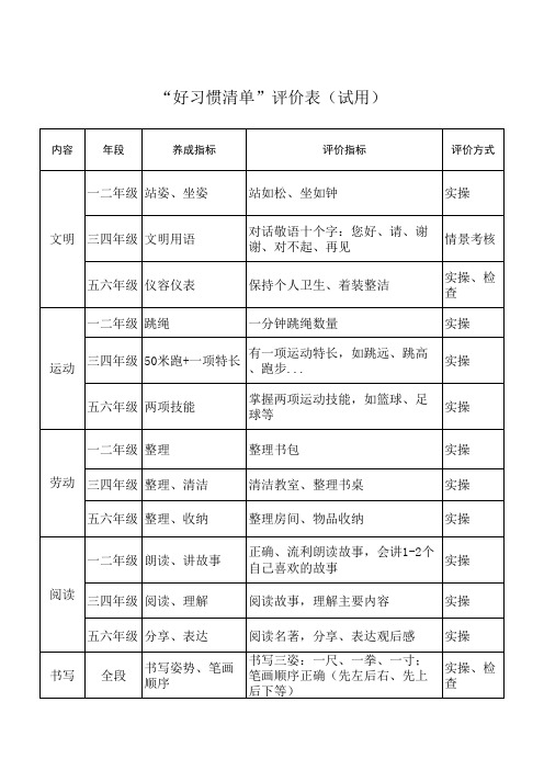 中小学生好习惯清单评价表(模板)