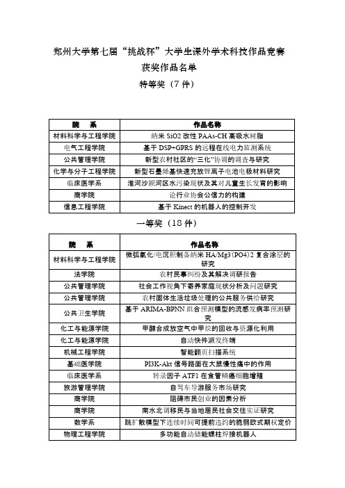 郑州大学第七届“挑战杯”大学生课外学术科技作品竞赛获奖作品名单