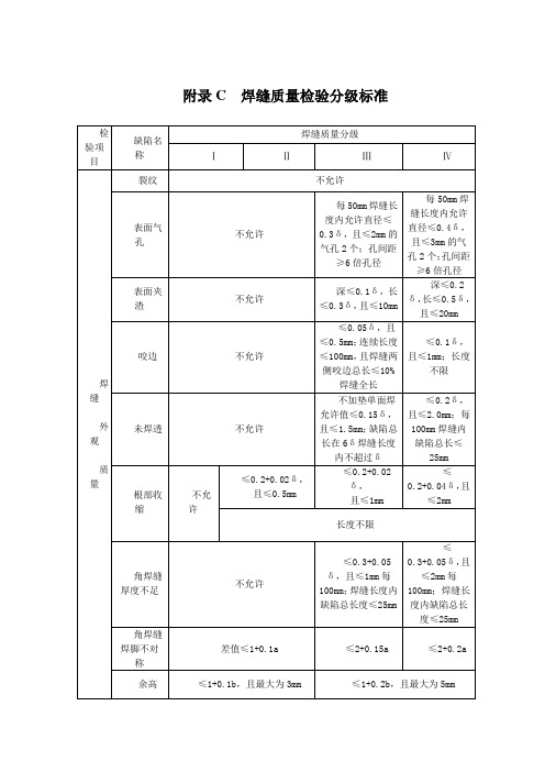 城镇燃气管道及设备焊缝质量检验分级标准