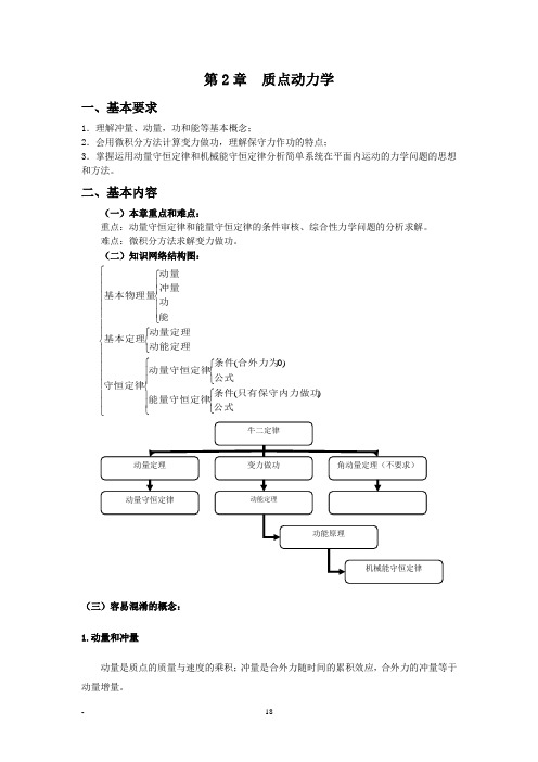 大学物理第2章_质点动力学_知识框架图和解题指导和习题