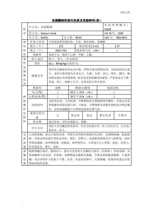 亚硝酸钠的理化性质及危险特性