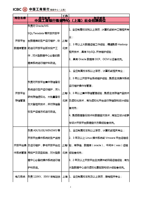 中国工商银行数据中心(上海)是中国工商银行总行为进一步