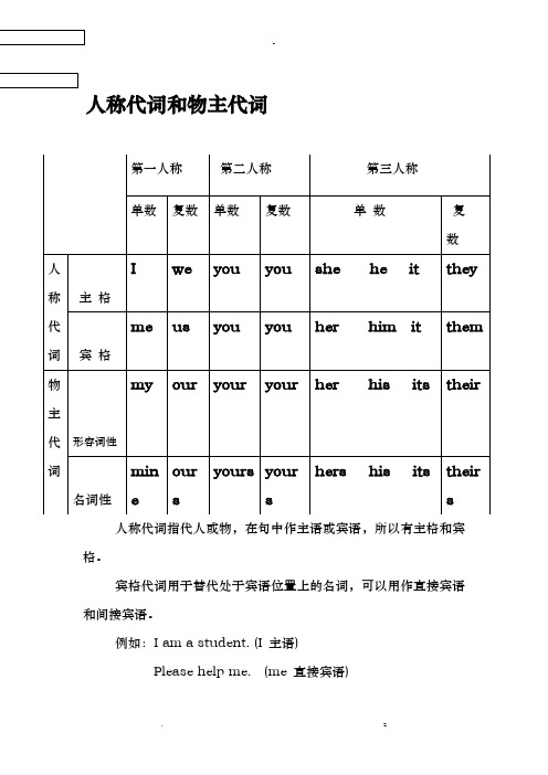 英语人称代词和物主代词练习题附答案