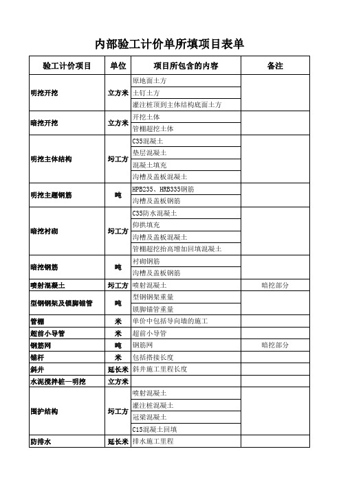 验工计价项目表单