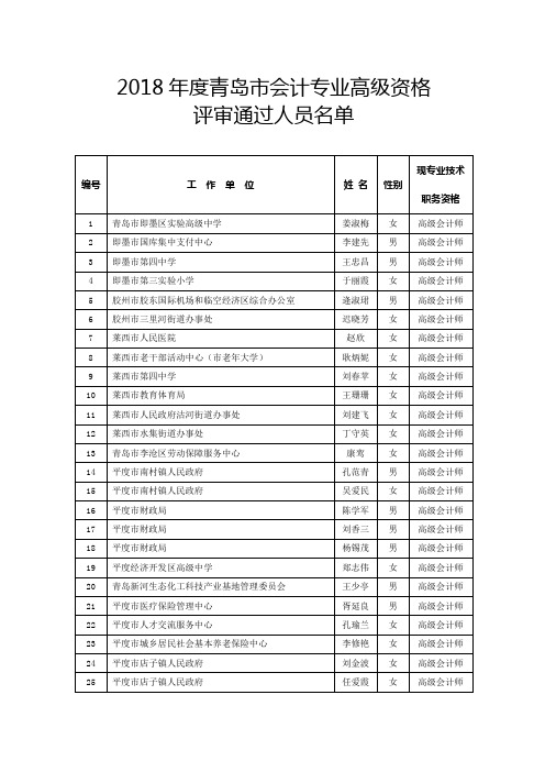 2018年度青岛会计专业高级资格